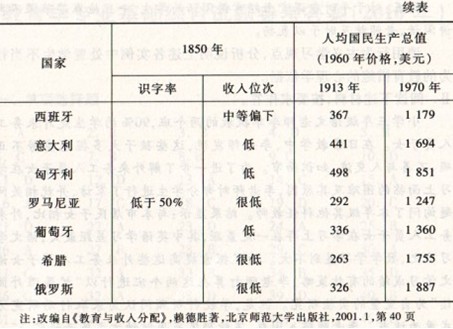 教育心理学的研究和其他科学研究都应遵循的基